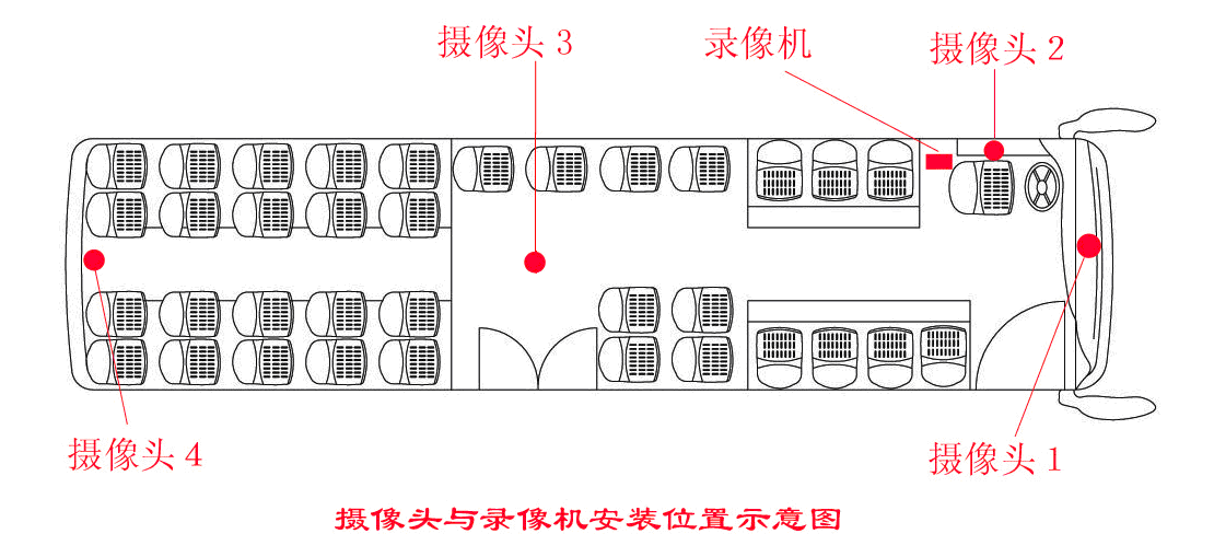 大(dà)巴車，客運車公交車應如何選擇車載攝像頭的(de)安裝位置？